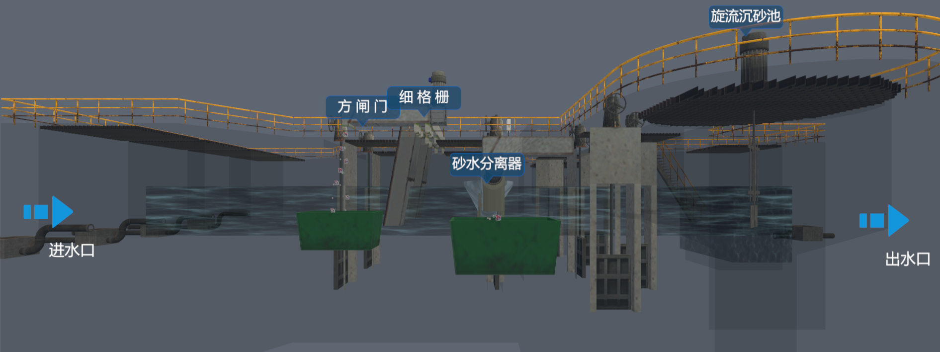 城市污水處理廠數字孿生系統