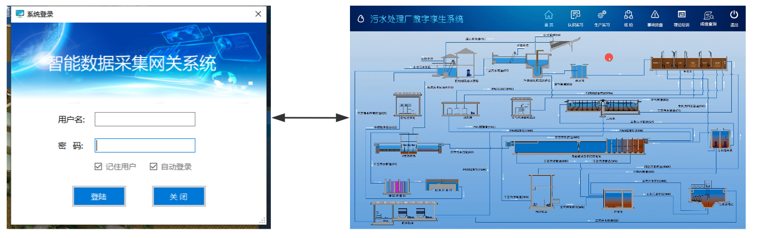 污水處理廠數字孿生系統