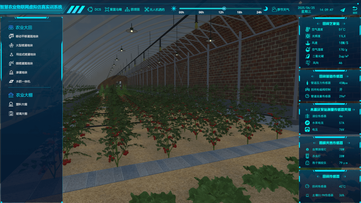 智慧農業數字孿生系統