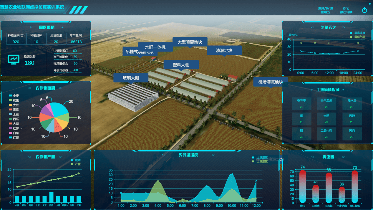 智慧農業數字孿生系統