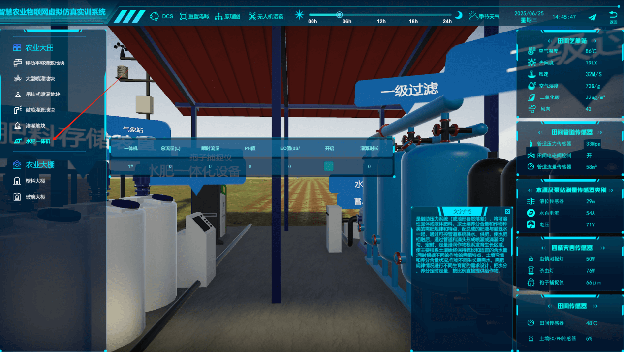 智慧農業數字孿生系統