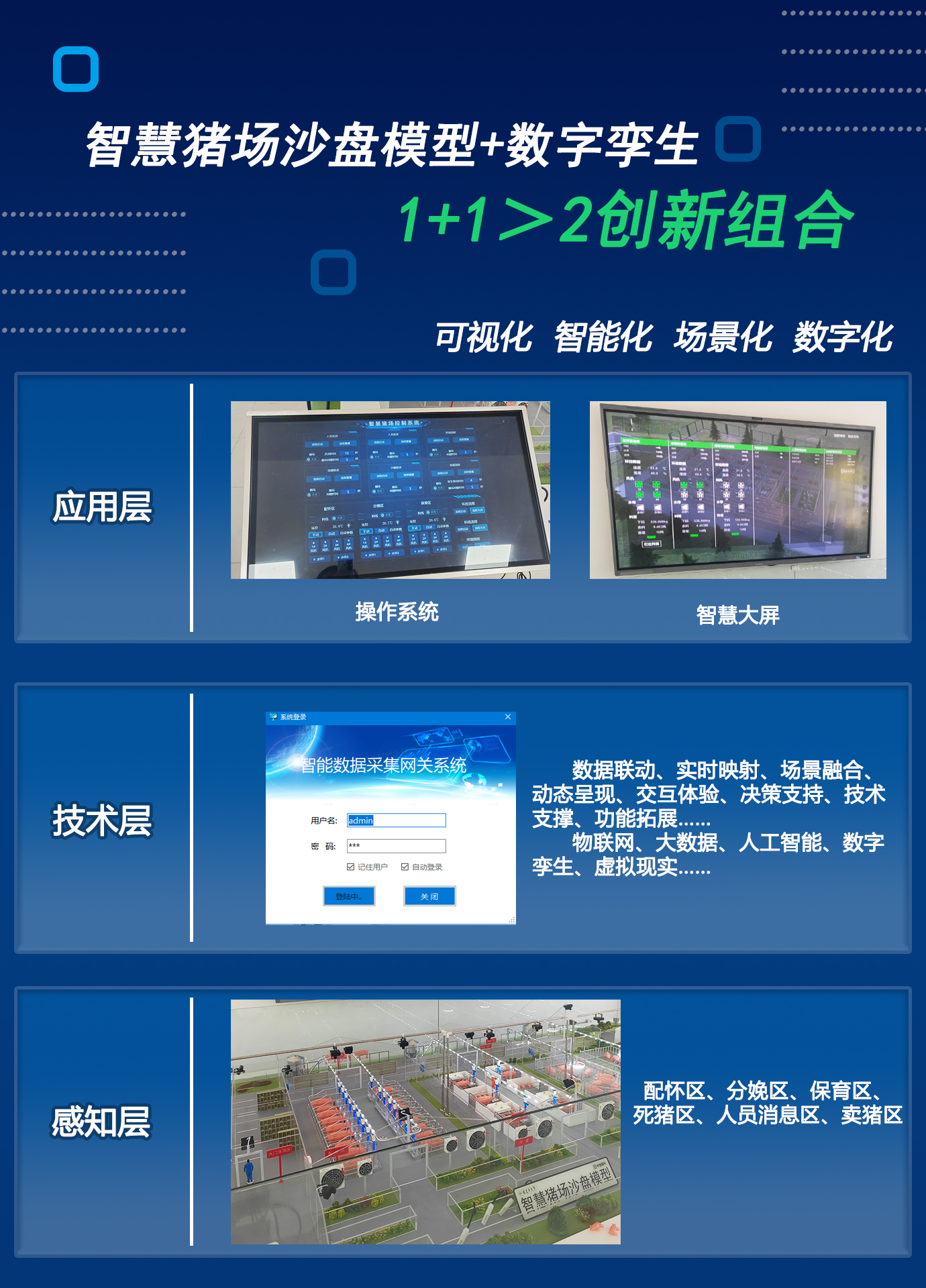 智慧豬場(chǎng)數(shù)字孿生沙盤