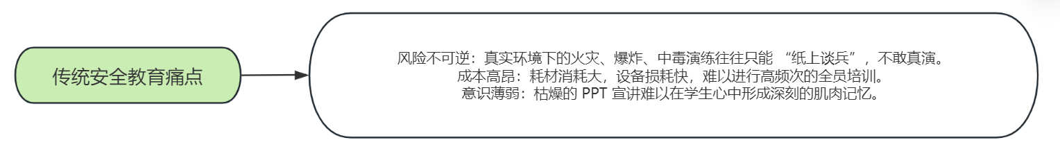 化工原理實(shí)驗(yàn)室安全