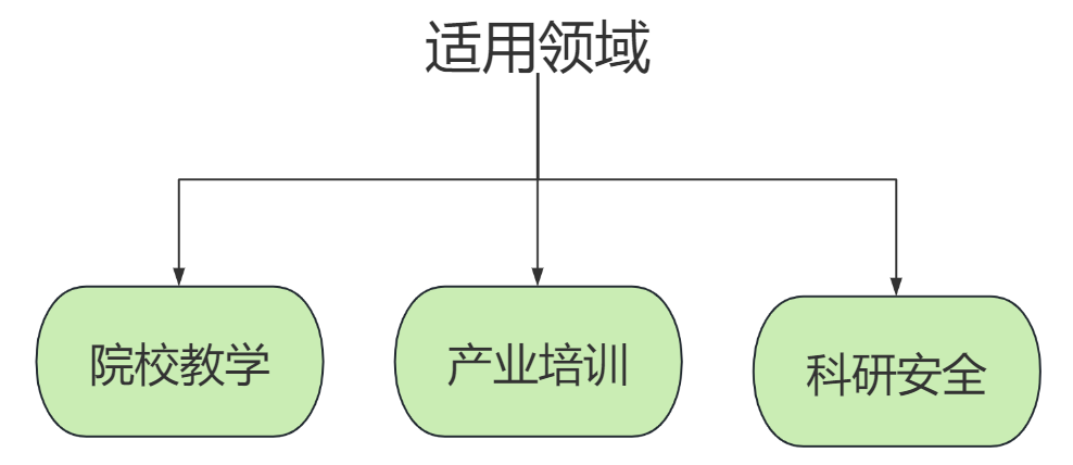 化工原理實(shí)驗(yàn)室安全