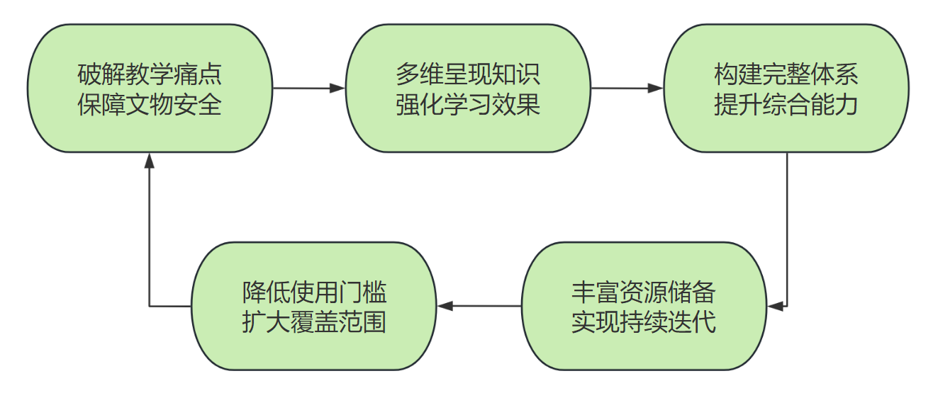 紙質文物修復虛擬仿真